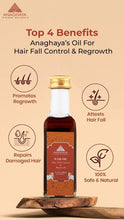 Load image into Gallery viewer, Hair Fall Control &amp; Regrowth Head Massage Oil
