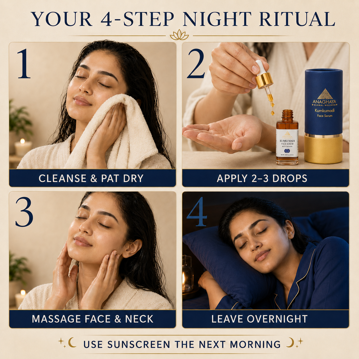 A four-panel infographic titled 'YOUR 4-STEP NIGHT RITUAL' showing a woman cleansing and massaging her face, a close-up of a skincare dropper bottle and tube, and a woman sleeping at night under a pillow. Text reads: Cleanse & Pat Dry, Apply 2-3 Drops, Massage Face & Neck, Leave Overnight, and Use Sunscreen the Next Morning.