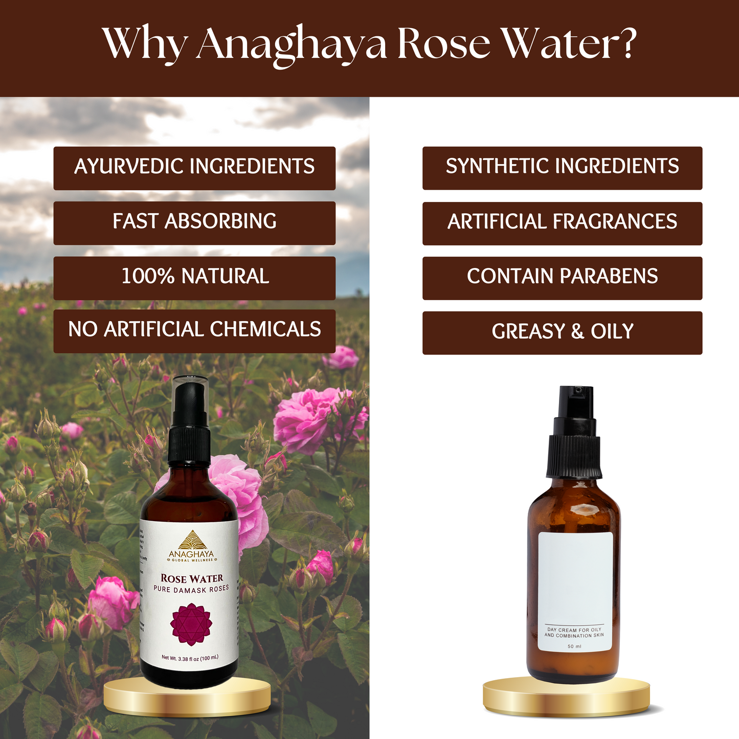 Pure Rose Water by Anaghaya: Facial Mist Natural Skin Toner