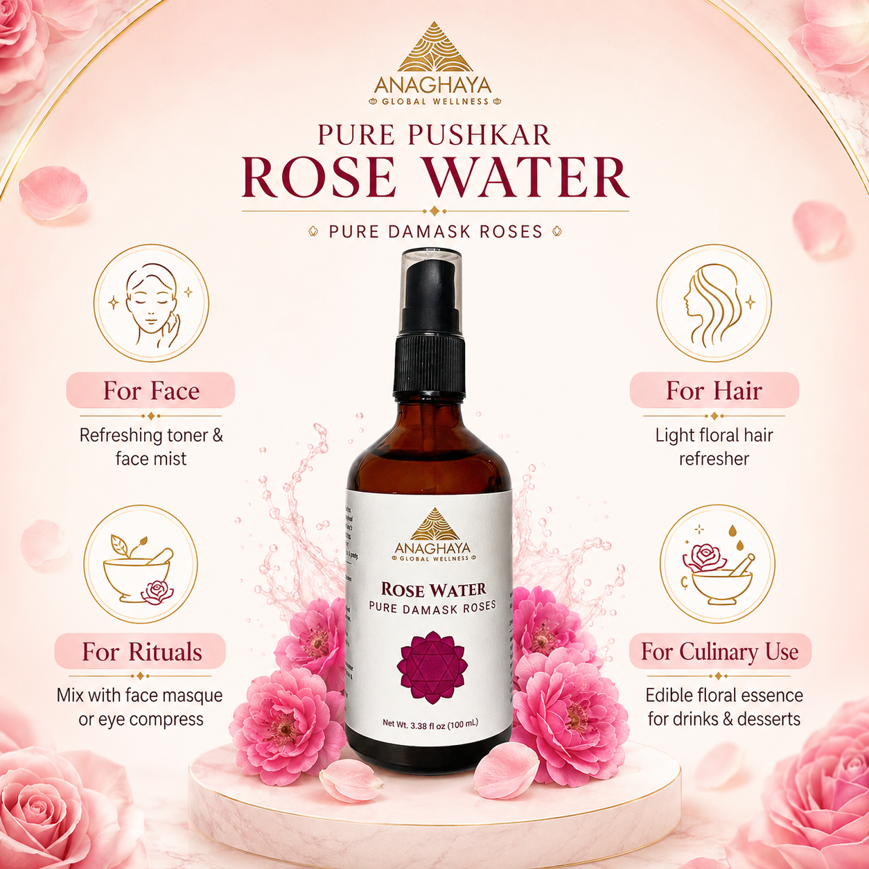 Anaghaya Pure Pushkar Rose Water bottle centered on a pink promotional background with decorative roses, icons for face, hair, rituals, and culinary use, and product text at the top.