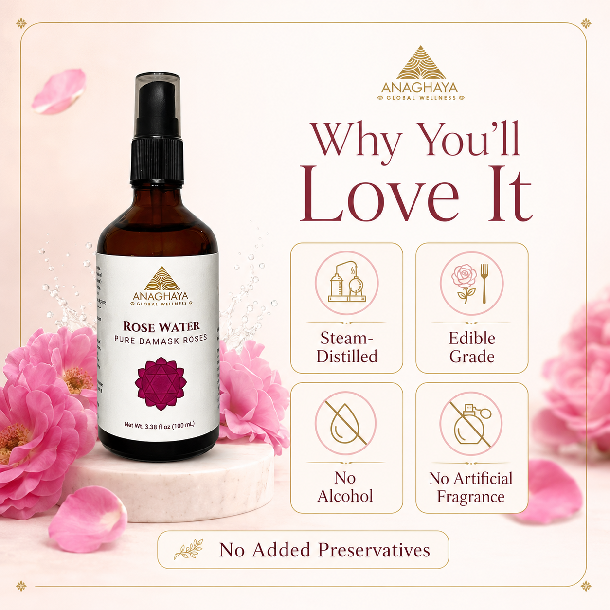 Anaghaya Rose Water bottle displayed on a pedestal with pink rose petals, alongside marketing text and four feature icons for steam-distillation, edible grade, no alcohol, and no artificial fragrance.