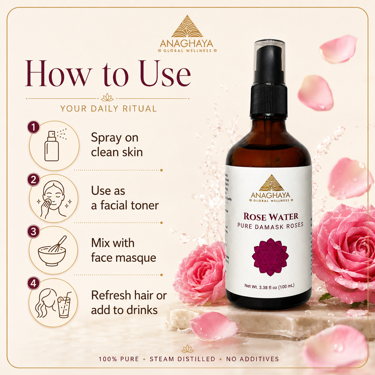 Anaghaya Rose Water facial toner in an amber glass spray bottle, presented on a warm beige background with pink rose graphics and a step-by-step 'How to Use' guide on the left.